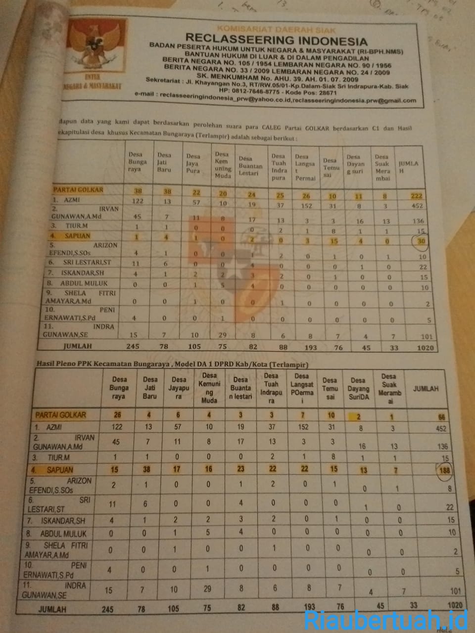 1556356192-RiauBertuah co-IMG 20190427 140521