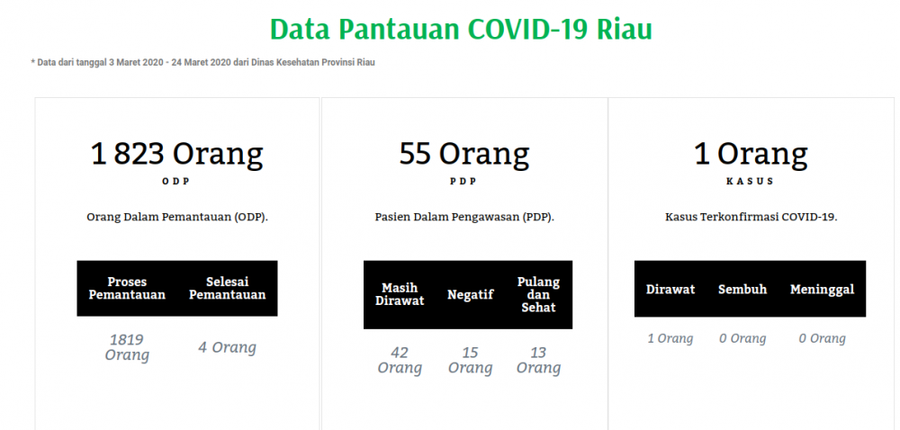 riaubertuah.id